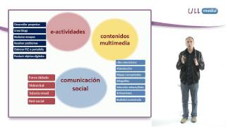 El papel del docente en los entornos educativos online [upl. by Lilly107]