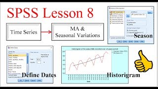 SPSS  Time Series Historigram Moving Averages Seasonal Variations [upl. by Vashtia265]