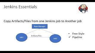 Copy artifacts from one jenkins job to another using jenkins pipeline [upl. by Vivia]