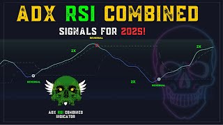 This Indicator Is EXACTLY What You Need ADX RSI Combined generate High Accurate signal [upl. by Geordie]