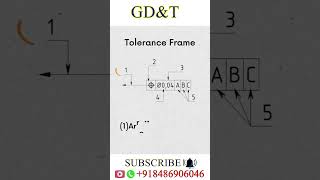 GDampT Drawing  geometrical dimensioning and tolerancing GDampT Symbols and Drawing gdampt limitfit [upl. by Quickel]