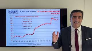 La France qui tombe  Quelles conséquences concrètes pour les citoyens et les entreprises [upl. by Abocaj]