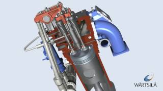 General Engine Working Principles  Wärtsilä [upl. by Vic369]