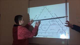 Déterminer la texture d’un sol avec le triangle des textures [upl. by Ecertal]