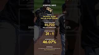 College Spotlight University of Central Florida UCF [upl. by Goldi]