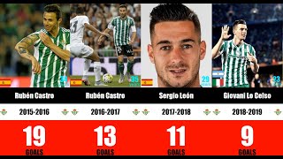 Real Betis Máximos Goleadores La Liga 19932024  Rubén Castro Joaquín Loren Morón  Top Scorers [upl. by Uzziel]