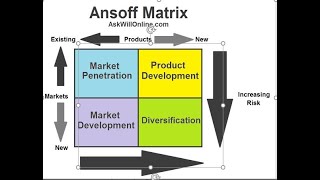 Ansoff Matrix Product Market Expansion Grid Tutorial Video [upl. by Agretha]