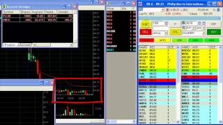 Online Live Stock Day trading  1094 in 40 min [upl. by Leribag]