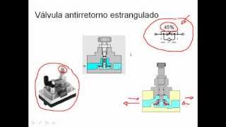 Electroneumatica e Hidraulica Valvula antiretorno solenoide y contactos  PARTE 4de6 [upl. by Hellman]