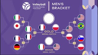 FIVB Mens Volleyball Olympic Games  Paris 2024  Result  Semifinals [upl. by Atinej970]