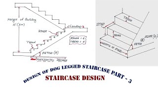 Design of Dog legged Staircase part  3  staircase design  design of staircase  globemech  Vtu [upl. by Fey]