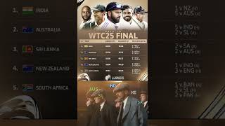 WTC FINAL RACE 🎯 icc wtcfinal indiancricket nzcricket slcricket australiacricket sacricket [upl. by Sielen]