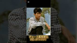 吉川晃司 第416回ザ・ベストテン ランキング ショート アイドル 昭和 ベストテン music song jpop吉川晃司水球 [upl. by Illak923]