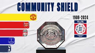 FA Community Shield All Winners 19082024 [upl. by Ahsienad804]