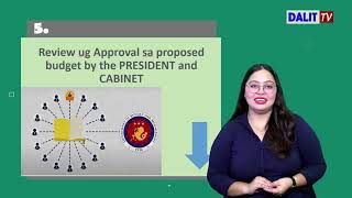 WHAT IS GENERAL APPROPRIATIONS ACT quotGAAquot [upl. by Anniala683]