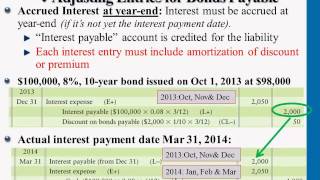 Adjusting Entries for Bonds Payable [upl. by Nacul921]