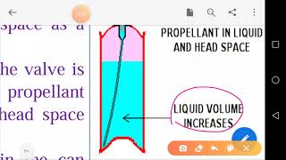 Ceutics 2 aerosols part 1 [upl. by Buck]