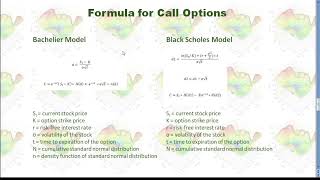 Comparison between Bachelier and Black Scholes Models [upl. by Duwe]