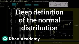 Introduction to the normal distribution  Probability and Statistics  Khan Academy [upl. by Kcinnay]