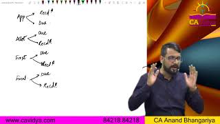 Company Final Account Part 2  CA ANAND BHANGARIYA [upl. by Waynant]