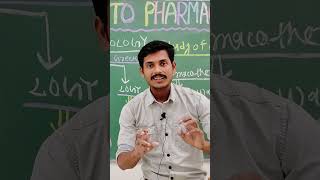 New Lecture Series  PHARMACOLOGY pharmacology clinicalcareinsights mbbs nursing pharmacy [upl. by Reave931]