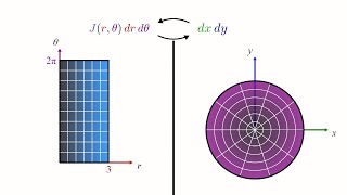 Change of Variables and the Jacobian [upl. by Barbarese]