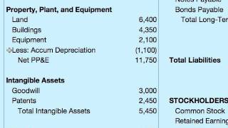 How To Do A Balance Sheet [upl. by Melitta]