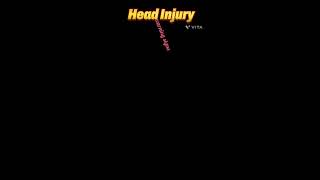 Head Injuryrisk factorsshorts [upl. by Oinesra796]