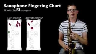 How to play High F on Alto Saxophone  Notes on Saxophone beginner Series [upl. by Karena]