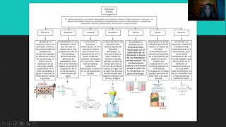 Operaciones unitarias y procesos unitarios [upl. by Baudoin]