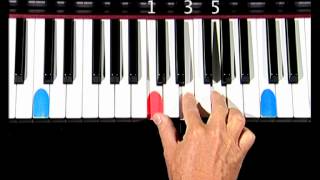 Piano Lesson Major scale  chord Formula [upl. by Osrit]