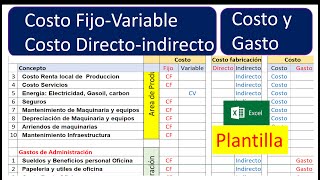 Clasificacion cuentas de Costos Fijo  Variables Directos e Indirecto Costos y Gastos [upl. by Amsab]