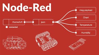 NodeRed Automation MQTT NodeMCU amp MicroPython [upl. by Ilysa]