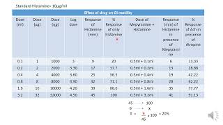 Determination of agonist and antagonist effect of drug using isolated guinea pig ileum [upl. by Acinorahs]