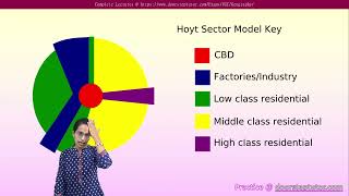 Urban Geography Models  Concentric Zone Theory Hoyt Sector Model  UGC Geography  IAS Geography [upl. by Eneg]