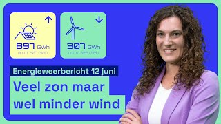 Energieweerbericht veel zon maar wel minder wind 🌬 [upl. by Bleier]