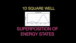 Superposition of Energy States in an 1D Infinite Square Well [upl. by Lanos]