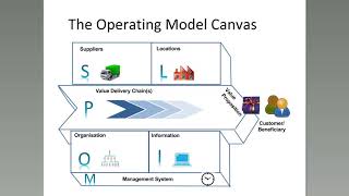 Meet the Author Andrew Cambell Operating Model Canvas [upl. by Meghan]