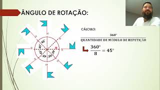 Transformações Geométricas  8° Ano  Aula 2 [upl. by Oatis]