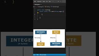 What is Widening Typecasting or Type Conversion in Java [upl. by Nhtanhoj602]