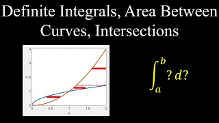 Definite Integrals Area Between Two Curves Intersection Points  Calculus [upl. by Akinad]