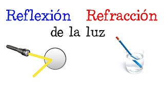 💡Reflexión y Refracción de la luz💫  EJEMPLOS  Fácil y Rápido  FÍSICA [upl. by Naharba]