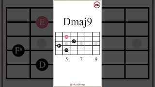 Amaj7Dmaj9E7Amaj7 Chord Progression IIVVI guitarlesson [upl. by Cesar]