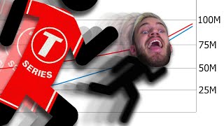 RACE TO THE FINISH  100M FOR THE WIN PewDiePie vs TSeries [upl. by Nanaj283]