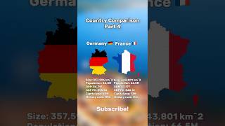 Country Comparison 4 Germany vs France shorts germany france geography [upl. by Acinnad736]