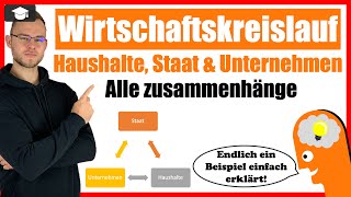 Der Wirtschaftskreislauf einfach erklärt mit Beispielen [upl. by Ylime]