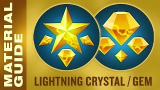 Farm Lightning Crystals and Gems FAST in Kingdom Hearts 3 KH3 Material Synthesis Guide [upl. by Dulcie]