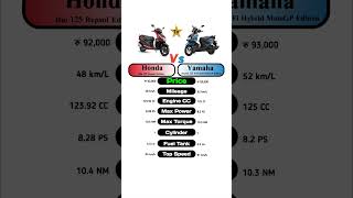 Honda Dio 125 Repsol Edition Vs Yamaha RayZR 125 Fi Hybrid MotoGP Edition technnu [upl. by Anisah]