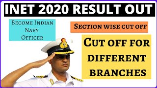 INET RESULT 2020  CUT OFF  Sectional Cut Off  SSB Call [upl. by Bitthia881]