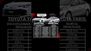 Toyota Yaris VS Toyota Yaris [upl. by Olnton]